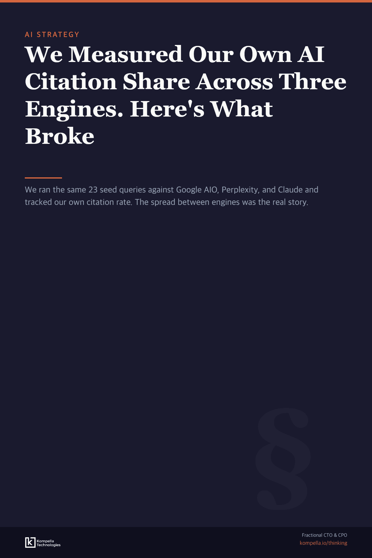 We Measured Our Own AI Citation Share Across Three Engines. Here's What Broke