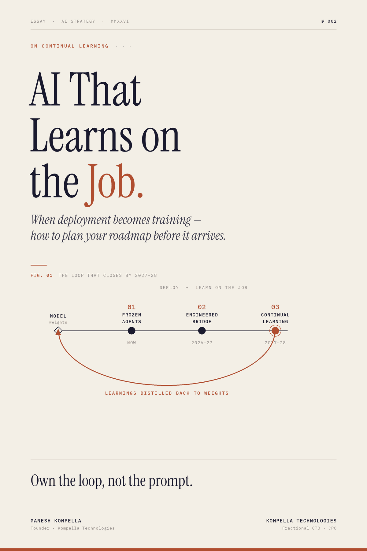 Editorial cover — 'AI That Learns on the Job' with a diagram of the continual-learning loop: a model deployed across three horizons (frozen agents, engineered bridge, continual learning) with learnings distilled back into the weights