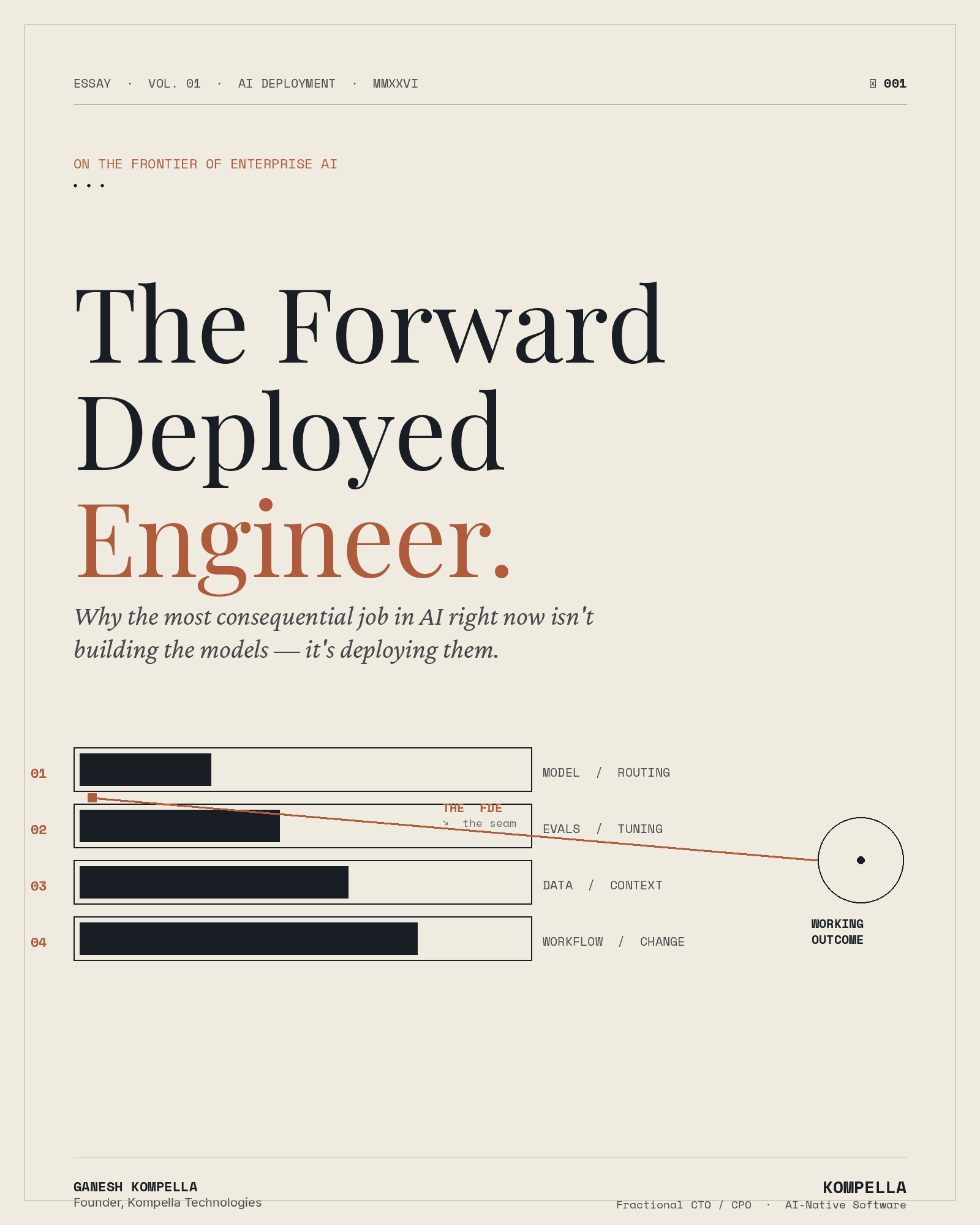 Editorial cover — the Forward Deployed Engineer at the seam between AI models and enterprise software