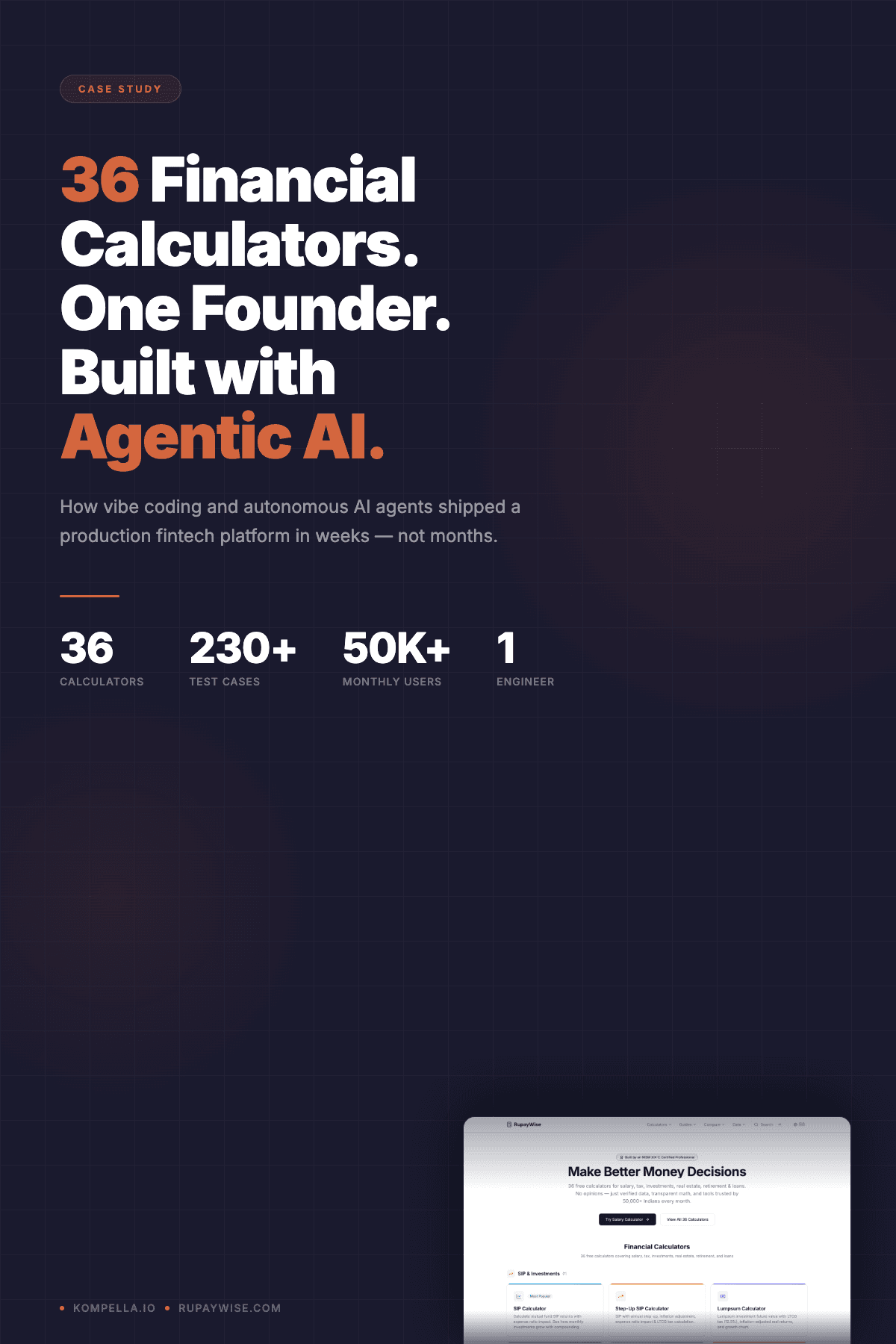 Four screenshots of the RupayWise fintech platform — homepage, salary calculator, tax regime comparator, and home loan EMI tool — built solo with agentic AI and vibe coding