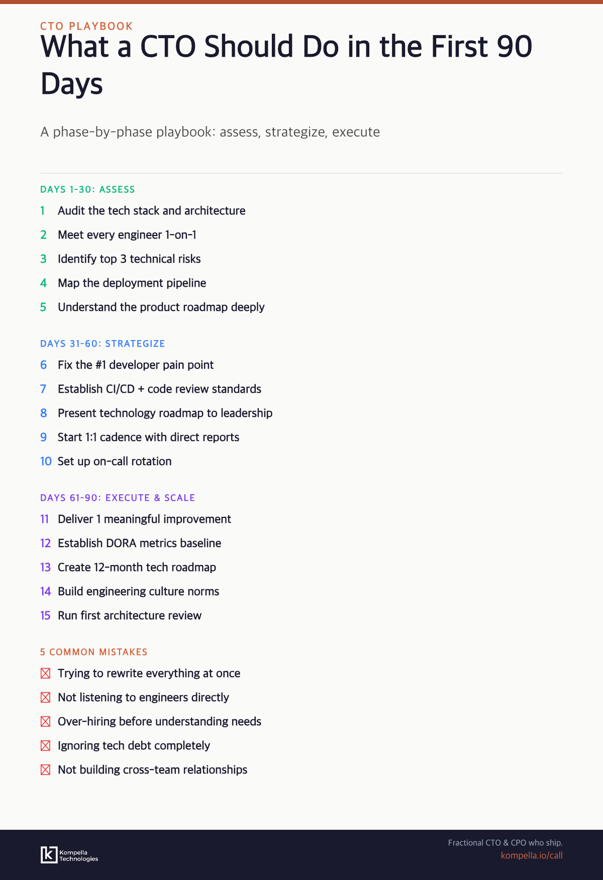 Infographic showing the CTO's 90-day playbook: assess, strategize, execute