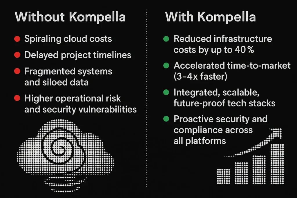 Keeping pace with technology changes